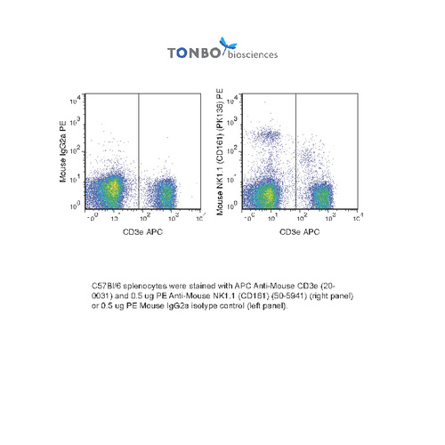 Anti-KLRB1C Mouse Monoclonal Antibody (PE (Phycoerythrin)) [clone: PK136]