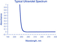 Chloroform ≥99.9% stabilized, B&J Brand™ for HPLC, for pesticide residue analysis, for spectrophotometry, Burdick & Jackson™