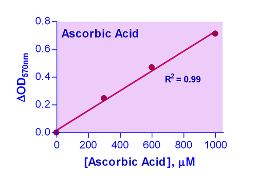 EnzyChrom* Ascorbic Acid Assay Kit 100tests