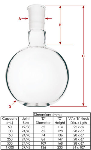 Quartz Flat Bottom Flasks, Chemglass