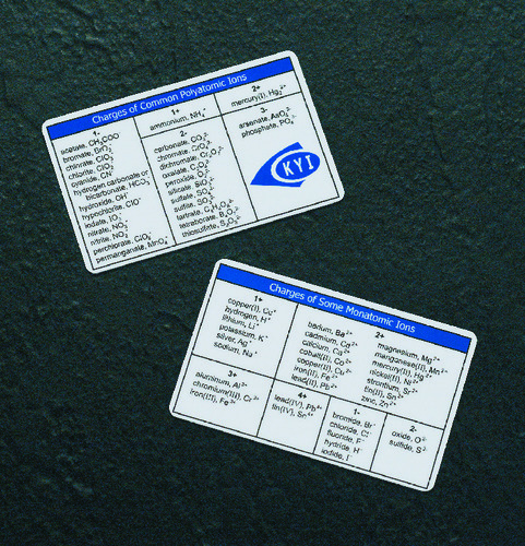 Know Your Ion Cards