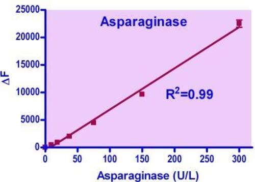 ASSAY KIT ASPARAGINASE