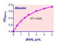 QuantiChrom™ Albumin (BCG) Assay Kit, BioAssay Systems