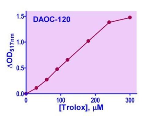 ASSAY KIT DPPH ANTIOXIDANT CAPACITY