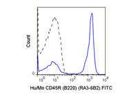 Anti-PTPRC Rat Monoclonal Antibody (FITC (Fluorescein Isothiocyanate)) [clone: RA3-6B2]