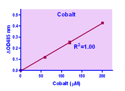 ASSAY KIT COBALT