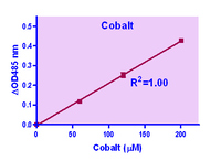 QuantiChrom™ Cobalt Assay Kit