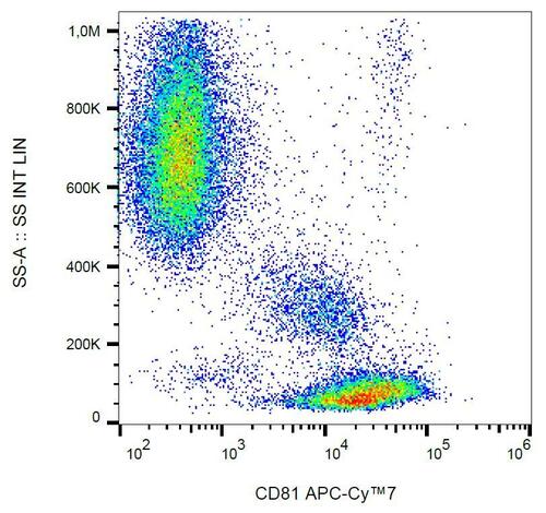 ANTIBODY CD81 M38 APC-CYANINE 7 100T