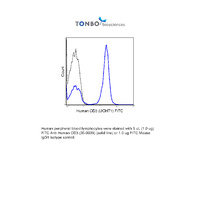 Anti-CD3D Mouse Monoclonal Antibody (FITC (Fluorescein Isothiocyanate)) [clone: UCHT1]