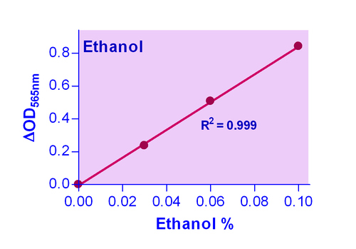EnzyChrom* Ethanol Assay Kit 100tests