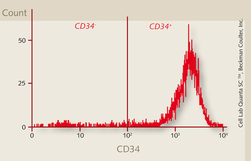 HCD34+-CB-c single donor