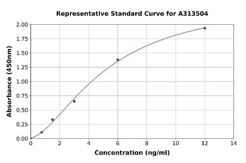 ANTIBODY A313504-96