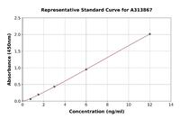 Human ENPP3/B10 ELISA Kit