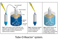 Tube-O-Reactor™ for Protein Cross Linking, Coupling and Modification, G-Biosciences