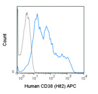 Anti-CD38 Mouse Monoclonal Antibody (APC (Allophycocyanin)) [clone: HIT2]