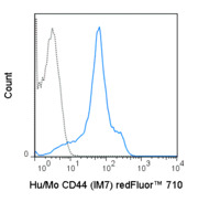 Anti-CD44 Rat Monoclonal Antibody (redFluor® 710) [clone: IM7]