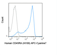 Anti-CD45RA Mouse Monoclonal Antibody (APC (Allophycocyanin)/Cy7®) [clone: HI100]