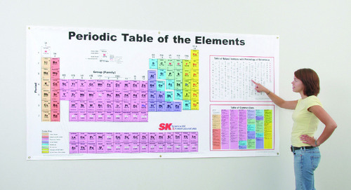 PERIODIC TABLE GIANT COLOR TD/CT 96X48