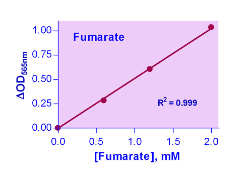EnzyChrom* Fumarate Assay Kit 100tests