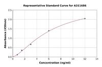 Human NeuroD1 ELISA Kit