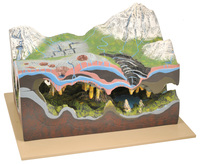 Eisco Karst, Caves, and Water Action Landform Model