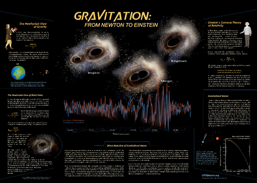 Gravitation Poster Sized Chart 30in X 21in