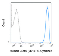 Anti-CD45 Mouse Monoclonal Antibody (PE (Phycoerythrin)-Cyanine5) [clone: 2D1]