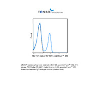 Anti-TCRB Armenian Hamster Monoclonal Antibody (violetFluor® 450) [clone: H57-597]