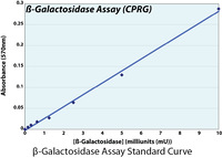 β-Galactosidase Assay, G-Biosciences