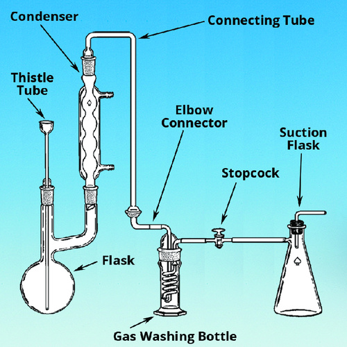 Distillation Apparatus, Cyanide, Ace Glass