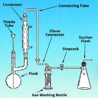 Distillation Apparatus, Cyanide, Ace Glass