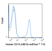 Anti-CD19 Mouse Monoclonal Antibody (redFluor® 710) [clone: HIB19]