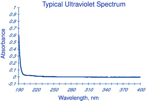 Acetonitrile ≥99.9% ACS, meets analytical specification of USP for HPLC, for spectrophotometry