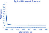 Acetonitrile ≥99.9%, B&J Brand™, gradient grade for HPLC, for spectrophotometry, Burdick & Jackson™