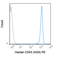 Anti-PTPRC Mouse Monoclonal Antibody (PE (Phycoerythrin)) [clone: HI30]