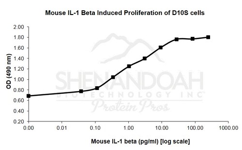 Mouse Recombinant IL-1beta (from <i>E. coli</i>)