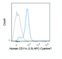Anti-CD11c Mouse Monoclonal Antibody (APC-Cyanine7) [clone: 3.9]