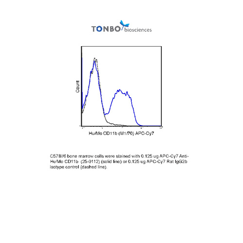 Anti-ITGAM Rat Monoclonal Antibody (APC (Allophycocyanin)-Cy7®) [clone: M1/70]