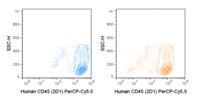 Anti-PTPRC Mouse Monoclonal Antibody (PerCP (Peridinin-Chlorophyll Protein Complex)-Cy5.5®) [clone: 2D1]