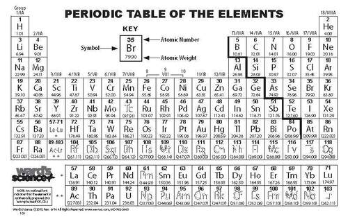 Basic periodic table pocked cards front and back pk10