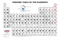 Ward's® Basic Periodic Tables