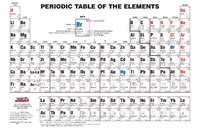 Ward's® Intermediate Periodic Table