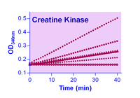 EnzyChrom™ Creatine Kinase Assay Kit, BioAssay Systems