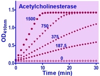 Acetylcholinesterase Reagent