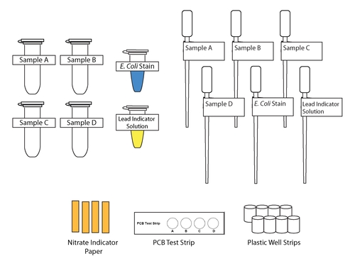 Science Take-Out® Pollution Investigation