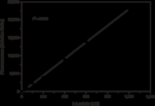 KIT L-LACTATE ASSAY 25 UM-1 MM 96 WELLS