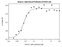 Mouse Recombinant IL-1 alpha (from E. coli)