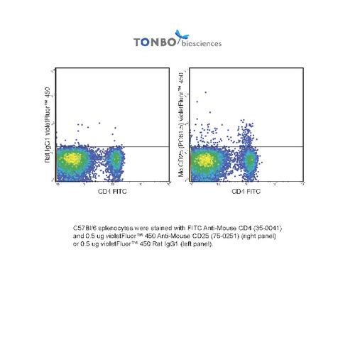 Anti-IL2RA Mouse Monoclonal Antibody (violetFluor® 450) [clone: PC61.5]