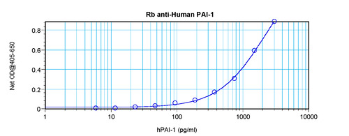 PAI-1 Antibody