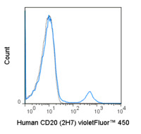 Anti-MS4A1 Mouse Monoclonal Antibody (violetFluor® 450) [clone: 2H7]